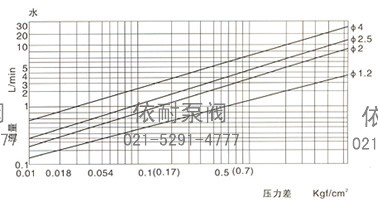 RSC流量图