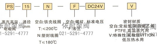 订货代码