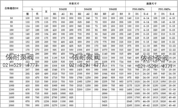 D3/6/943H-6/10C.P.R.V系列法兰式多层次金属硬密封蝶阀