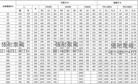 D3/6/943H-16/25C.P.R.V系列法兰式多层次金属硬密封蝶阀