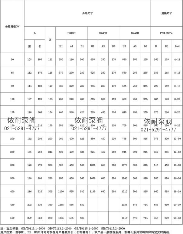 D3/6/943H-40C.P.R.V系列法兰式多层次金属硬密封蝶阀