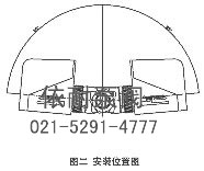 图二 安装位置图