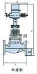 ZAZP、ZAZM精小型单座、套筒电动调节阀 结构图2