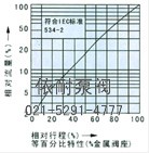 ZAZP、ZAZM精小型单座、套筒电动调节阀 流量图1