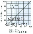 ZAZP、ZAZM精小型单座、套筒电动调节阀 流量图2