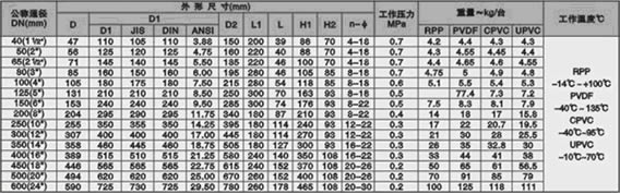 D671F-10S/F电动蝶阀 规格尺寸