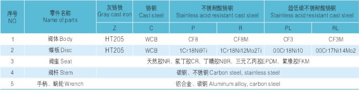 对夹式全衬胶蝶阀 主要零部件材料