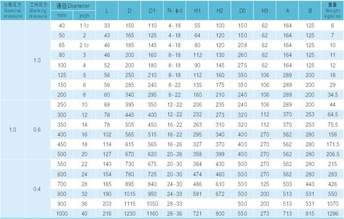 对夹式全衬胶蝶阀 主要尺寸及重量