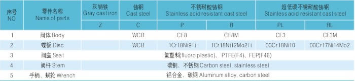 法兰式衬氟蝶阀 主要零部件材料