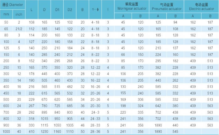 法兰式衬氟蝶阀 主要尺寸及重量