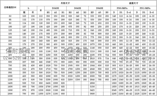 D3/6/943H-6/10C.P.R.V系列法兰式多层次金属硬密封蝶阀