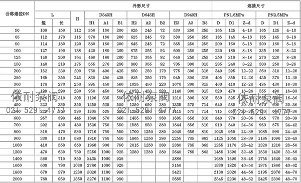 D3/6/943H-16/25C.P.R.V系列法兰式多层次金属硬密封蝶阀