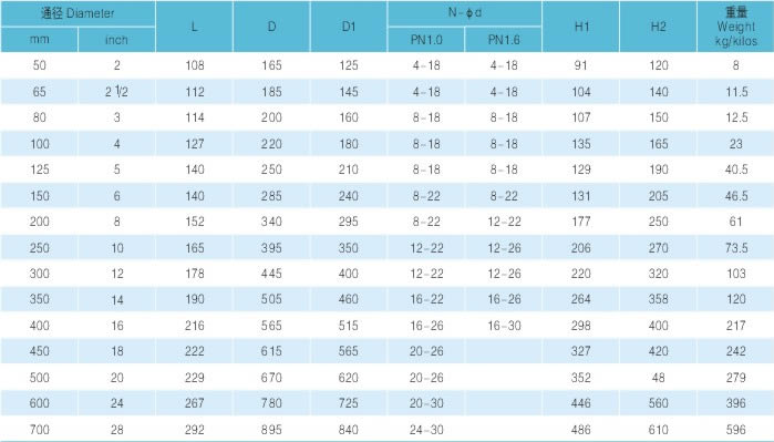 法兰式全衬胶蝶阀 主要尺寸及重量