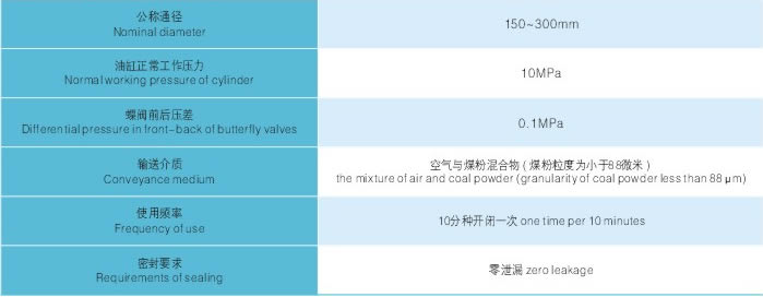 煤粉定时供料液动切换蝶阀 主要技术参数