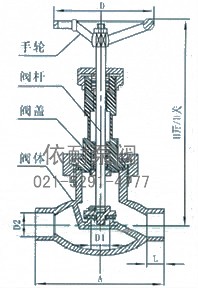 J61常温截止阀 结构图