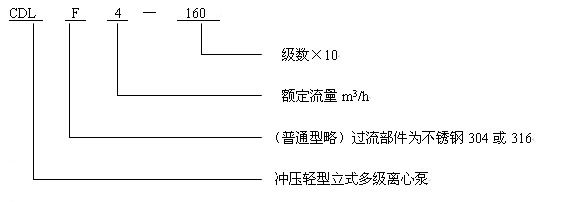 CDL、CDLF多级泵 型号意义