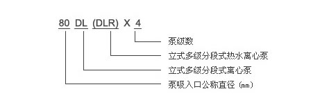 型号意义