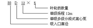 D型多级泵 型号意义