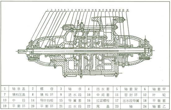 D型多级泵 结构图