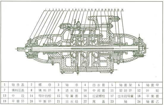 D型多级泵 结构图