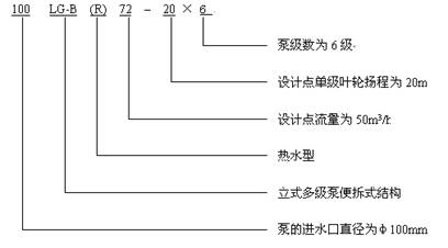 LG-B多级泵 型号意义