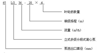 LG多级泵 型号意义