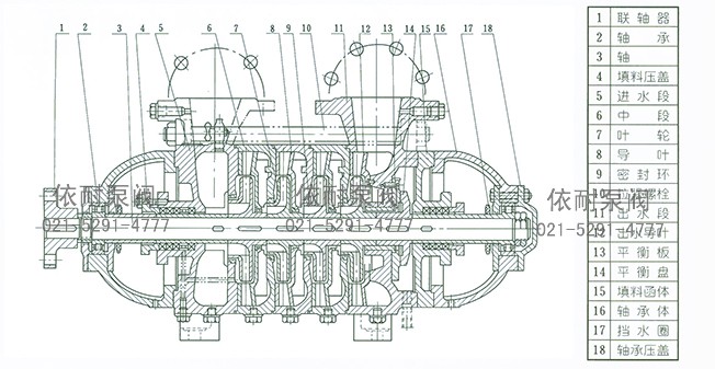TSWA卧式多级泵 结构说明