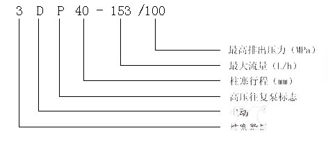 3DP-40系列高压往复泵 产品意义