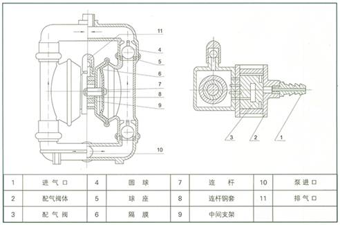 QBY气动隔膜泵 工作原理