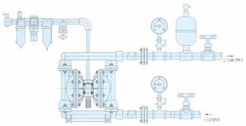 QBY气动隔膜泵 系统连接示意图