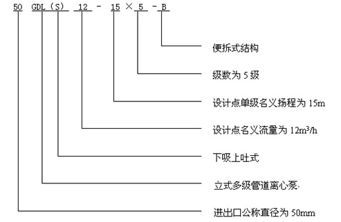 GDL管道泵 型号意义