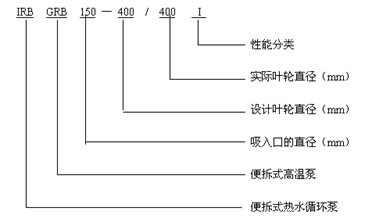 IRB、GRB热水循环泵 型号说明