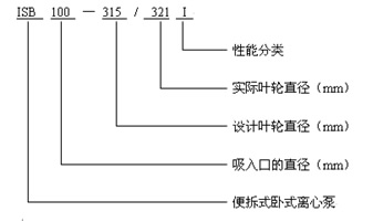 ISB管道泵 型号说明