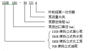 ISGB、IRGB管道泵 性能范围