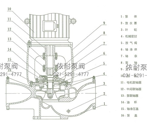 ISGB、IRGB管道泵 结构说明