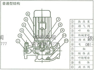 ISG管道泵 结构说明