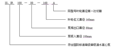 IS清水泵、IR熱水泵 型號意義說明