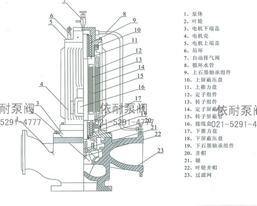 PBG屏蔽泵 结构说明