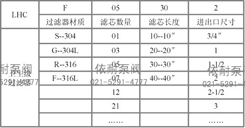 卫生级过滤器 选型参考