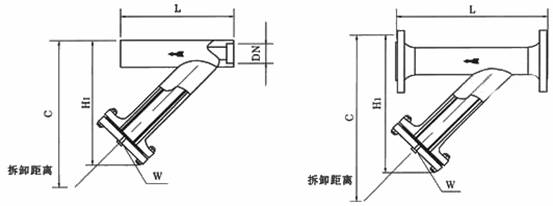YG型管道过滤器 结构图