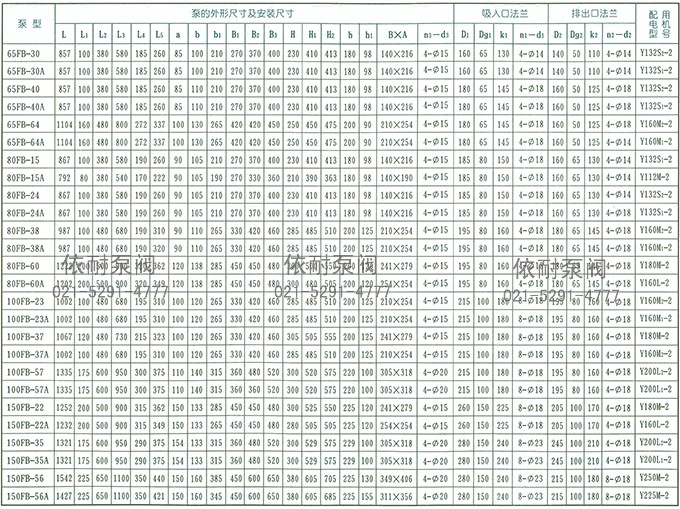 AFB、FB耐腐蚀泵 结构和外形安装尺寸表2