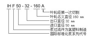 IHF氟塑料化工泵 型号意义