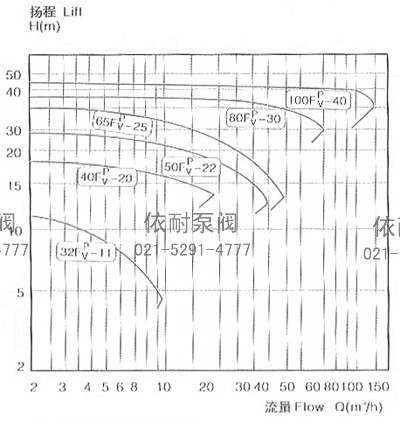 FP/V系列耐腐蚀离心泵谱图