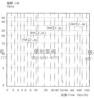 FP/V系列耐腐蚀自吸泵谱图