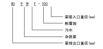 PWF污水泵 型号意义