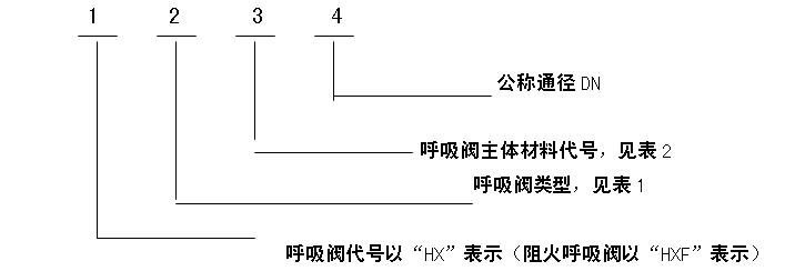 标志意义