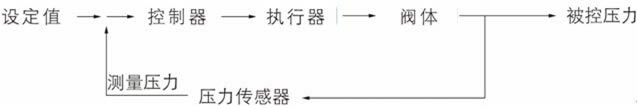 DJY电动减压阀 图2