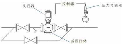 DJY电动减压阀 图3