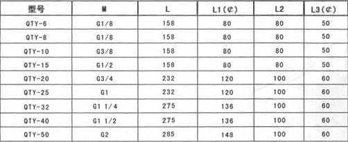QTY调压阀 外形尺寸表