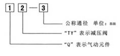 QTY调压阀 型号说明